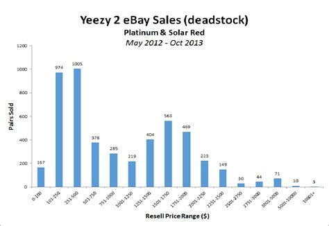 Yeezy 2 Analysis 